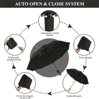 Automatic Folding Umbrella featuring a black waterproof canopy, compact foldable design, and a plastic handle with an automatic open-close button system