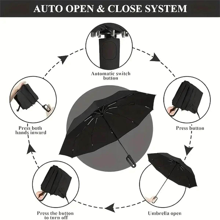 Automatic Folding Umbrella featuring a black waterproof canopy, compact foldable design, and a plastic handle with an automatic open-close button system